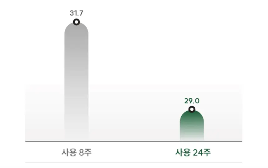 [지성샴푸 / 쿨링] 나인밀라 애플민트 지성두피용 탈모샴푸 500ml 상세페이지 6